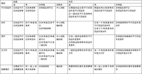 平行四边形的性质特点及其应用