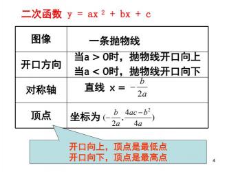 二次函数顶点坐标公式的推导与应用