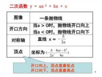 二次函数顶点坐标公式的推导与应用