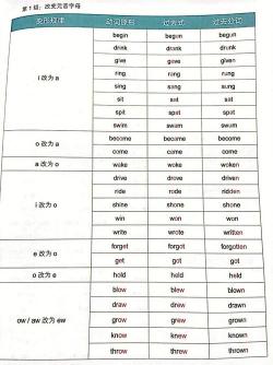过去式在英语语法中的运用：规则与特殊情况解析