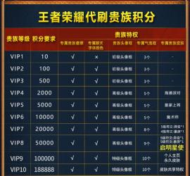 王者荣耀V10需要充值18888.8元，享受贵族特权