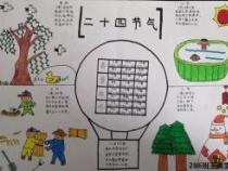 二十四节气表顺口溜：轻松记忆中国传统的历法