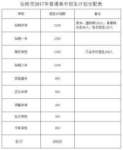 本溪县第七中学2017年录取分数线预测及历年分数线参考