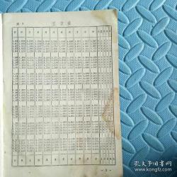 一秒速查！轻松掌握初中常用平方根表