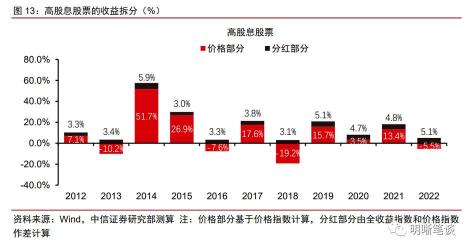 基金买入卖出的最佳时间：掌握交易规则与市场波动的重要性