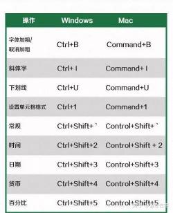MAC截图快捷键大揭秘，四种方法轻松搞定截图操作