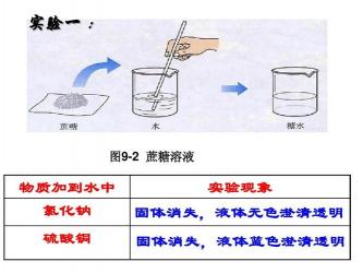 蔗糖与浓硫酸的化学反应，过程、产物与实验现象