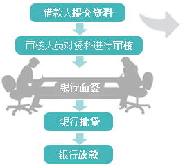 消费贷款怎么贷？银行与信贷平台的选择及申请流程详解