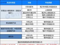 2019七座车年检新规，年检规定大解读