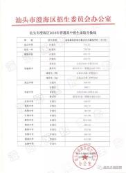 2018岳阳市一中分数线揭晓，最高达973.5分