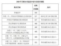 2020年中考分数线揭晓，部分地区下降，南京有升有降
