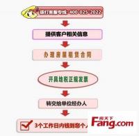 如何提取住房公积金，满足条件与流程详解