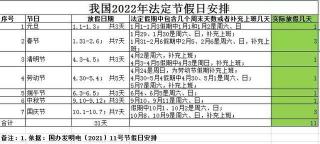 省呗审核要多久，1-3个工作日，注意节假日影响
