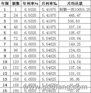 年利率5%贷款利息计算方法详解