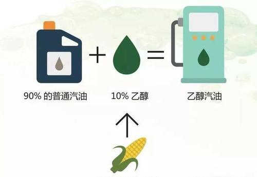 揭秘：国六汽油究竟是不是乙醇汽油？