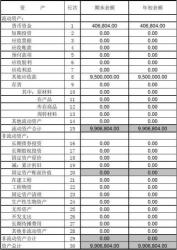 资产负债表怎么填：五种方法及详细步骤解析