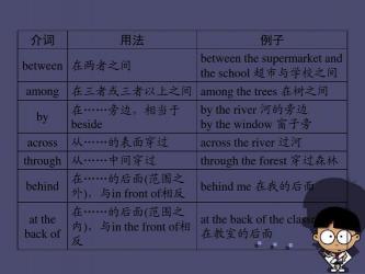 without的用法详解：从介词到副词的全面探索