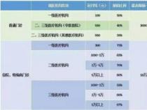 医保卡每月打入多少钱：因年龄和地区而异