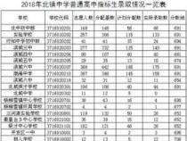 2019年邯郸中考分数线预测及答题规范建议