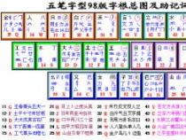 使用QQ拼音输入法轻松打偏旁部首的三种方法