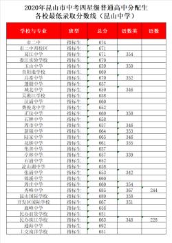 承德一中2020年录取分数线：中考600分，择优录取