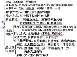 井田制的特点：古代社会的土地国有制度及其影响