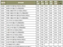 2019年深圳中考第一批次录取分数线公布：考生可参考以选择合适学校