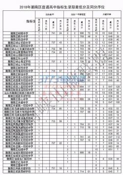 聊城教育信息网：2021年中考成绩查询指南及分数线汇总