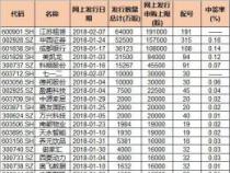 新股中签率：定义、计算方法及影响因素