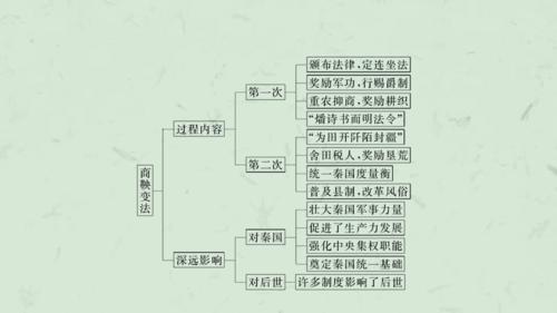 商鞅立木：秦国变法的智慧与勇气