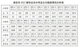 陕西省中考成绩揭晓：各地区总分及科目设置一览