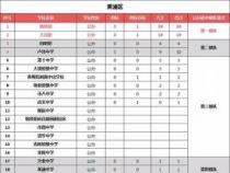 兰州高中排名大揭秘：前二十名学校一览