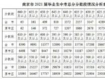陕西省中考成绩揭晓：各地区总分及科目设置一览