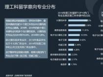 中职就业热门专业推荐：医学、教育、航空、护理和人工智能