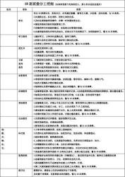 初中班干部职责分工：各职位的具体任务与要求
