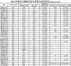 中考成绩公布时间：一般几天后知道成绩
