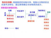 初中化学推断题技巧：掌握方法，轻松解题