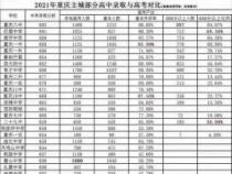 中考成绩公布时间：一般几天后知道成绩