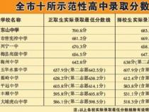 中考考多少分能上高中：因地区而异的分数线策略