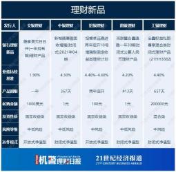 七日年化收益计算方法：如何计算理财产品的收益