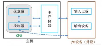 PS2接口：传统连接方式与现代计算机的桥梁