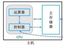 PS2接口：传统连接方式与现代计算机的桥梁