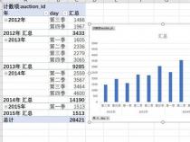 如何使用Excel进行数据分析