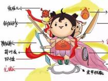 揭秘：三头六臂的人物究竟是谁？哪吒神通的背后故事