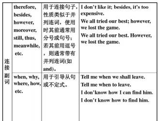 动名词和现在分词的区别：名词与形容词、副词在句子中的角色
