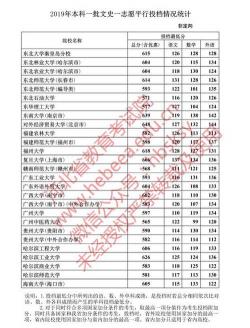 本科一批：高考录取批次中的本科第一批次