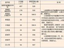 2020年中考分数什么时候可以查到