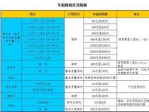 交强险与车船税：2021年费用及图片详解