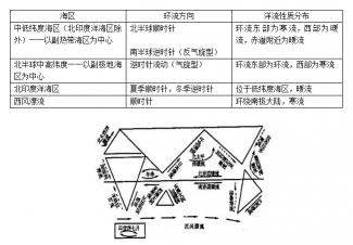 世界洋流图解：分布规律、气候影响与重要性