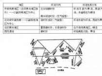 世界洋流图解：分布规律、气候影响与重要性